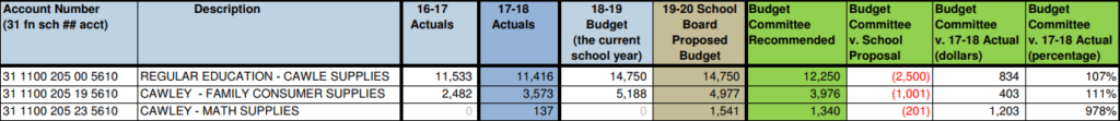 School-Comments-Missing-Details